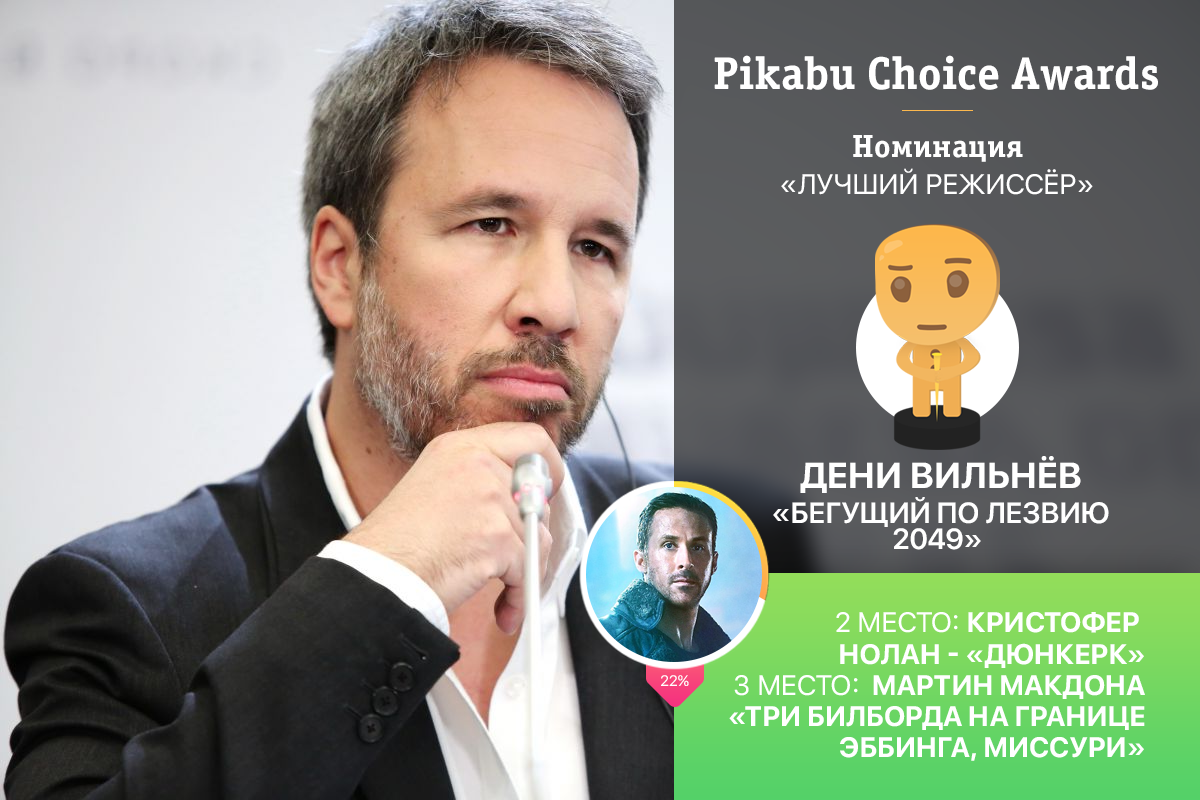 Опрос «Pikabu Choice Awards» по лучшим фильмам 2017. Победители и результаты голосования: часть 2.