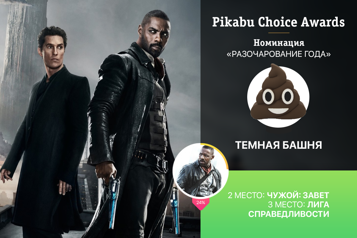 Опрос «Pikabu Choice Awards» по лучшим фильмам 2017. Победители и результаты голосования: часть 2.