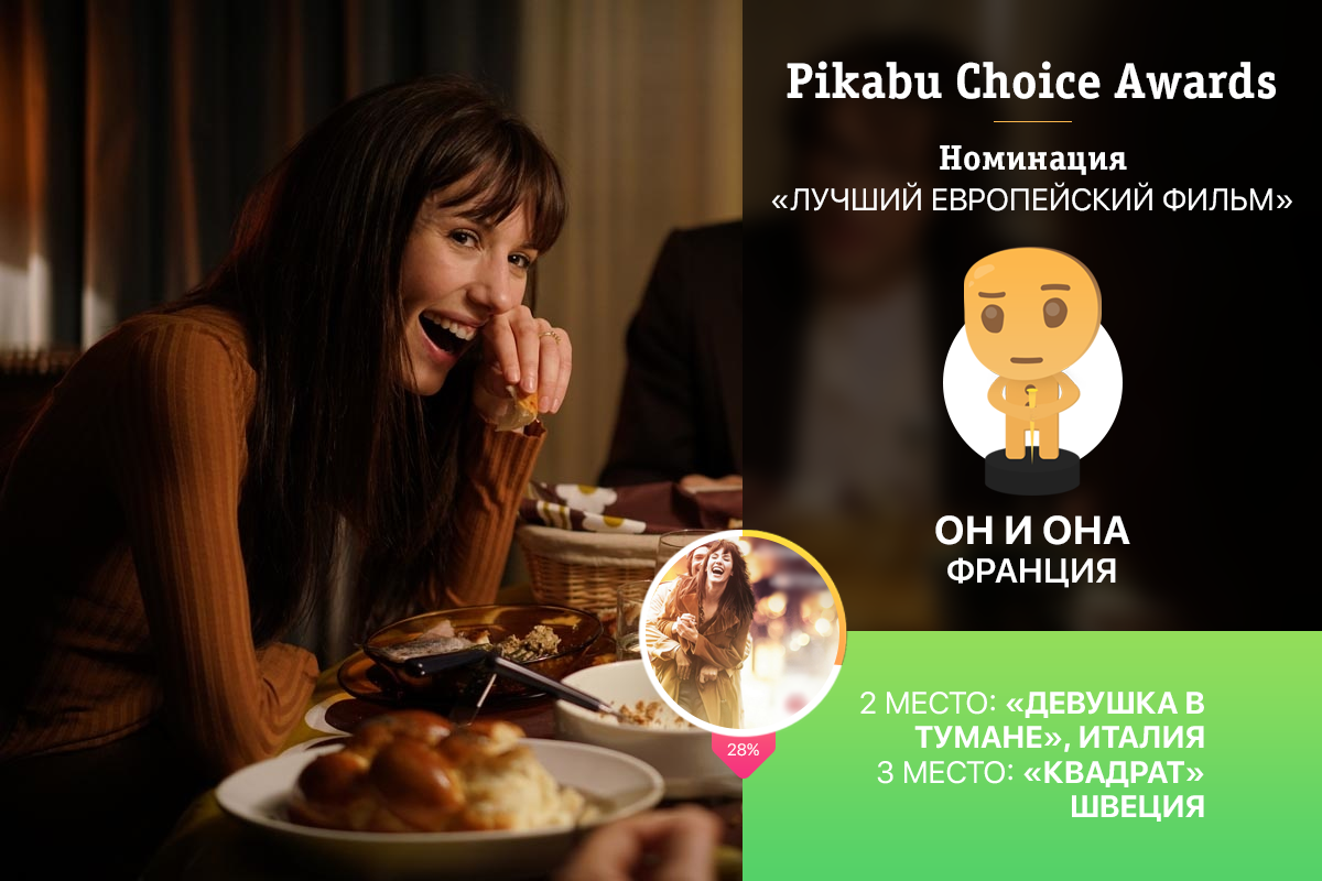 Опрос «Pikabu Choice Awards» по лучшим фильмам 2017. Победители и результаты голосования: часть 2.