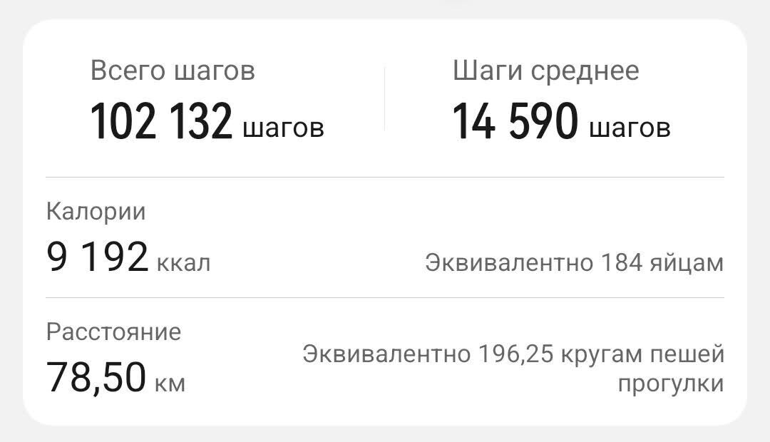 Хотелось бы до 20к среднее значение поднять, но уже не плохо