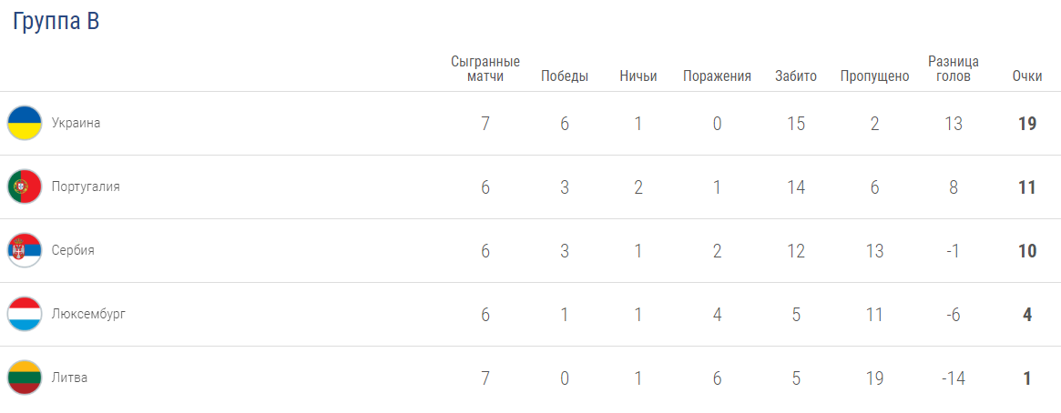Сборная Украины тоже на Евро 2020!