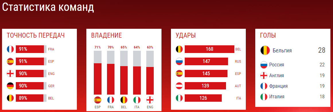 Немного красивого пятничного футбола от сборной России