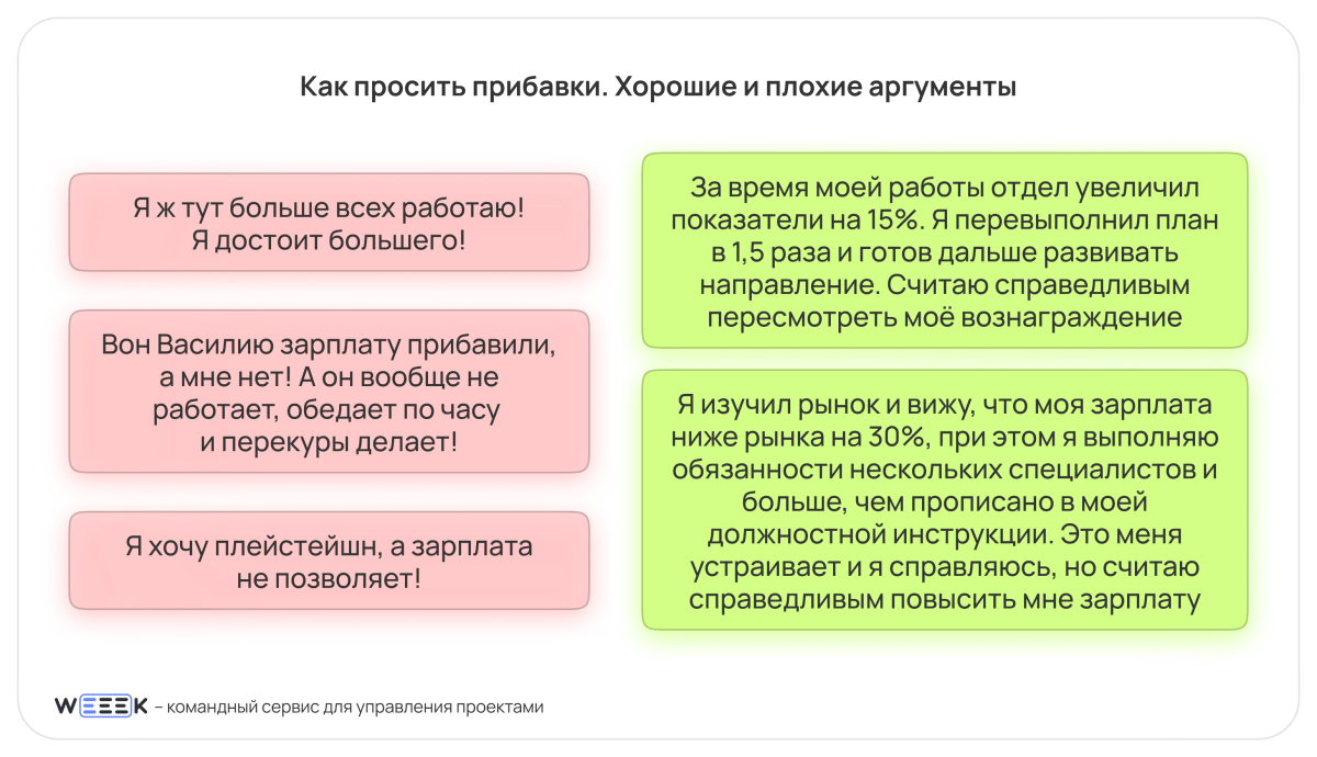 Как просить повышения зарплаты