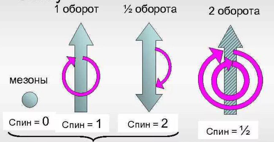 Есть ли у атома сознание и почему это не только фантазия, даже исходя из физики?