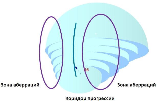 Грани хорошего зрения. Очковые линзы 3.3 Мультифокальные линзы