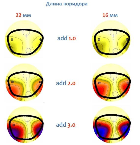Грани хорошего зрения. Очковые линзы 3.3 Мультифокальные линзы