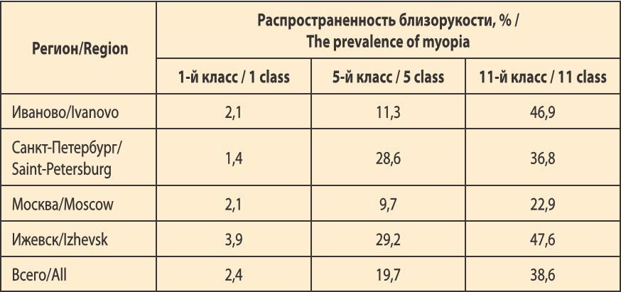 Грани хорошего зрения. 1.1 ...и почему плохо видно