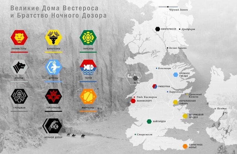 Какие дома с какими результатами вышли из войны Пяти королей?