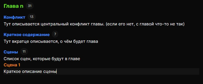 Вот так выглядит шаблон главы в поглавнике