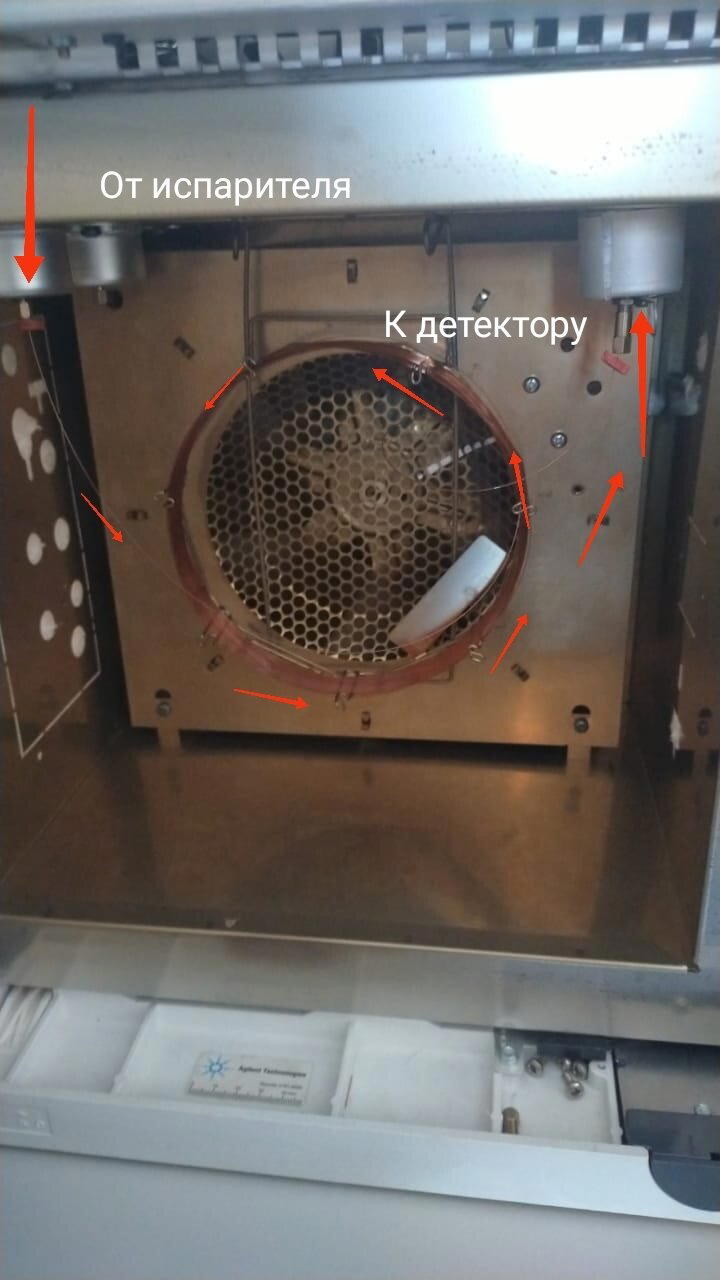 Газовые хроматографы. Устройство и принцип работы