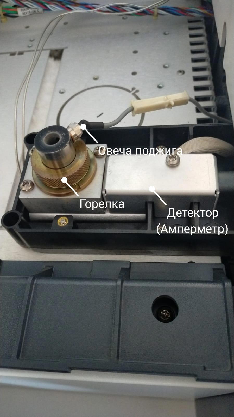 Газовые хроматографы. Устройство и принцип работы