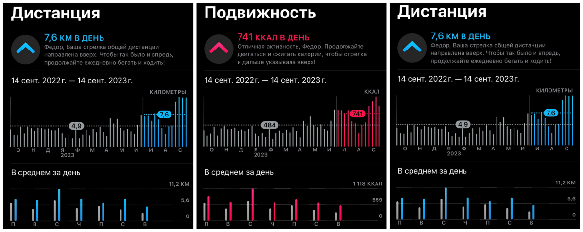 Первый шаг длиной в год