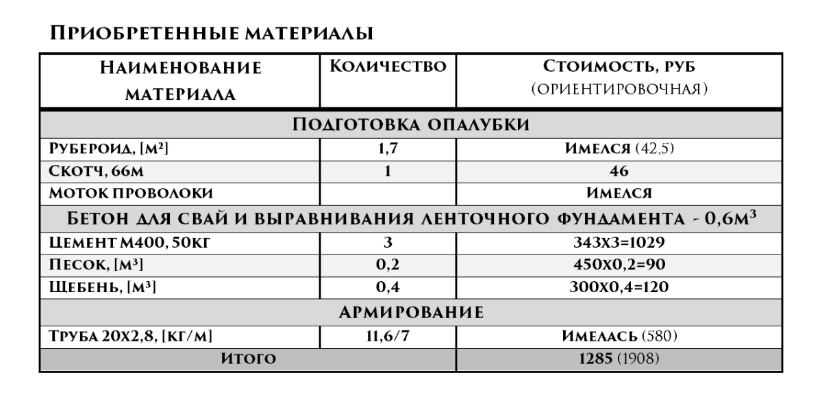 Баня за 150.000 рублей. 1 день - Буронабивные сваи под террасу