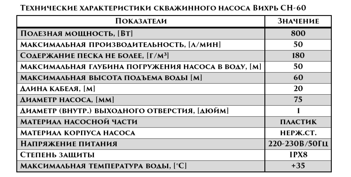 Установка скважинного насоса
