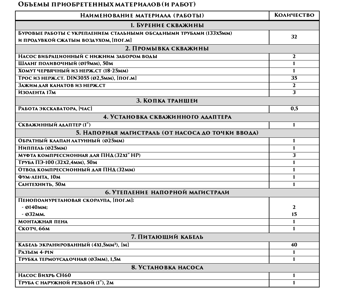 Установка скважинного насоса