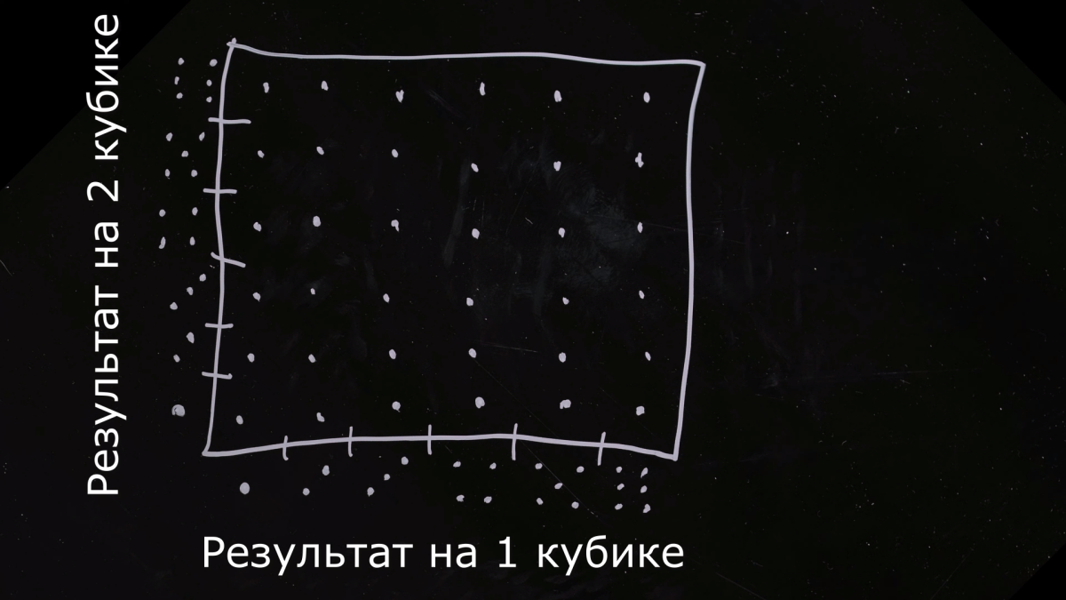 Регрессия к среднему - невидимая рука хаоса