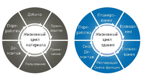 Тренды строительства 2022 в Германии