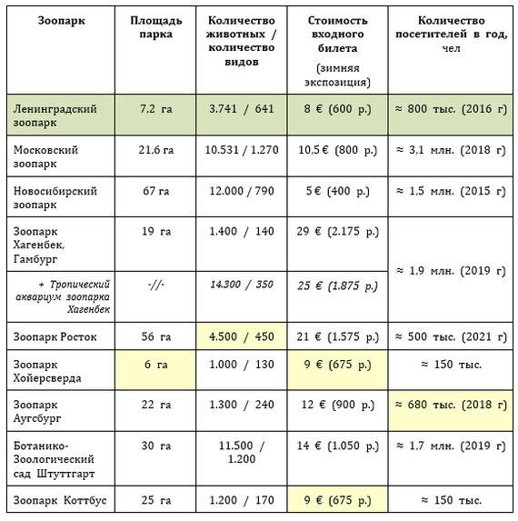 [Зоо]архитектурный анализ Ленинградского зоопарка. Часть 3. Проблематика