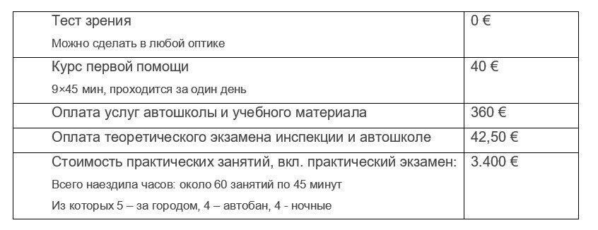 Записки эмигранта | Часть 7