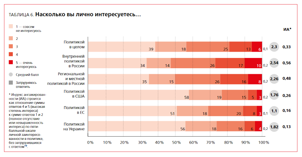 Немецкий взгляд на российское поколение Z