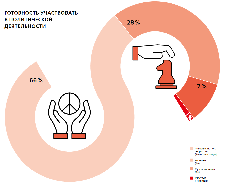 Немецкий взгляд на российское поколение Z