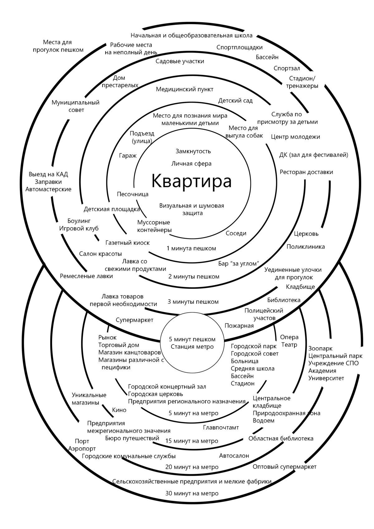 Социально-исторические аспекты архитектуры зданий | Часть 1
