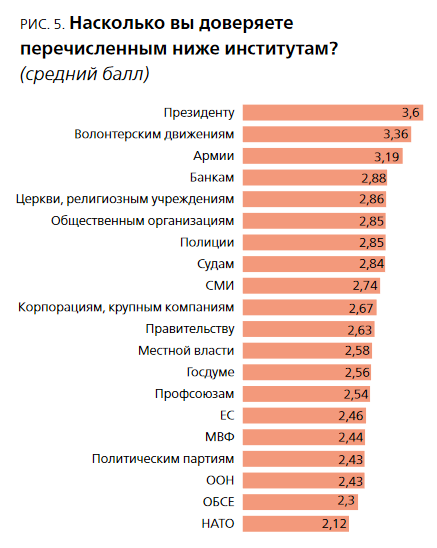 Немецкий взгляд на российское поколение Z