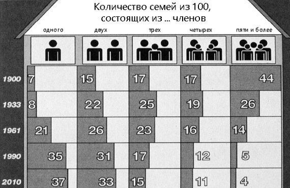 Социально-исторические аспекты архитектуры зданий | Часть 1