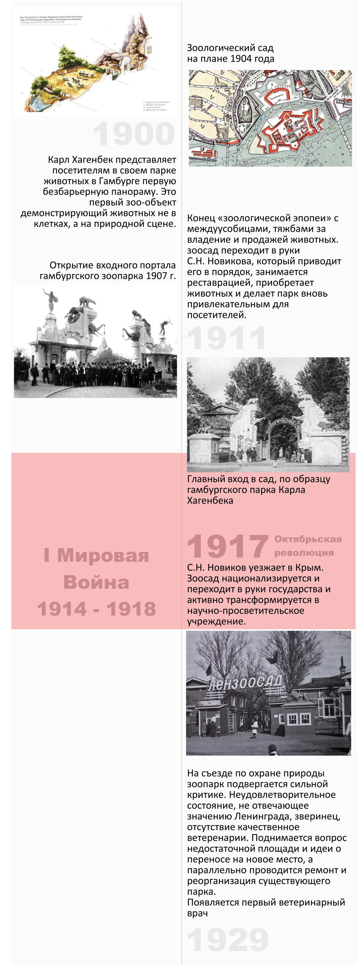 [Зоо]архитектурный анализ Ленинградского зоопарка. Часть 2. Историческая основа