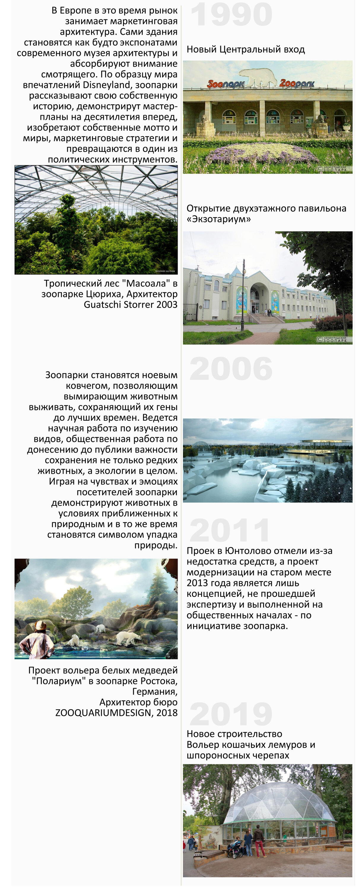 [Зоо]архитектурный анализ Ленинградского зоопарка. Часть 2. Историческая основа