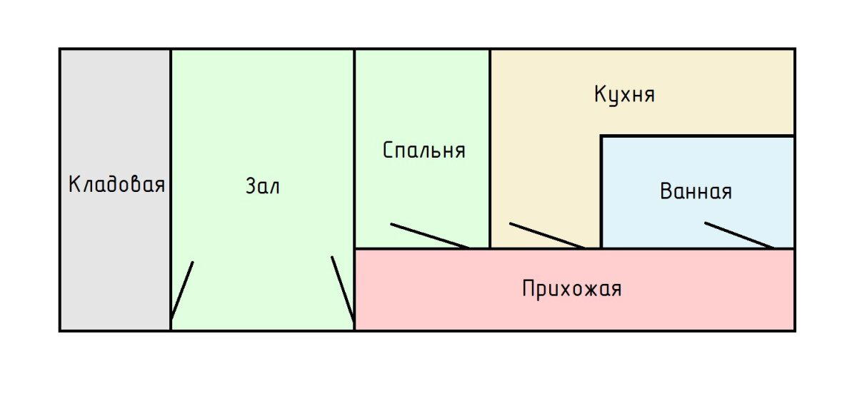 Сдача жилья в аренду. Без обязательств и проверок.