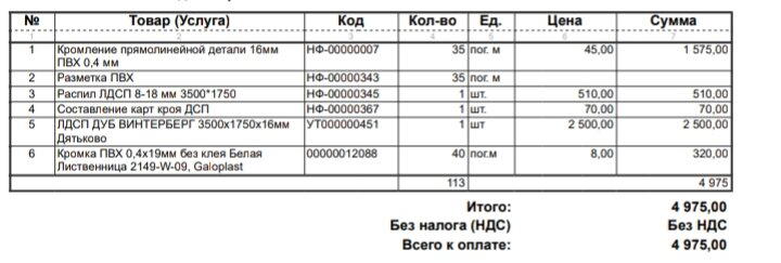 Распил.