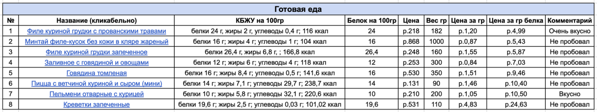 Разбираем продуктовую корзину или неочевидные продукты