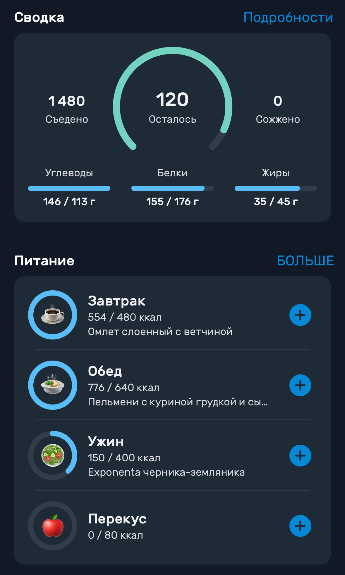 Приемлемый уровень БЖУ. Для многих с запасом по калориям