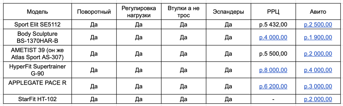 Ну куда без Авито? =)