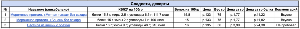 Разбираем продуктовую корзину или неочевидные продукты