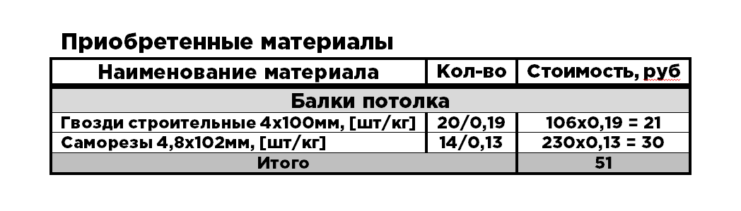 11 день. Балки потолка (Строительство бани)
