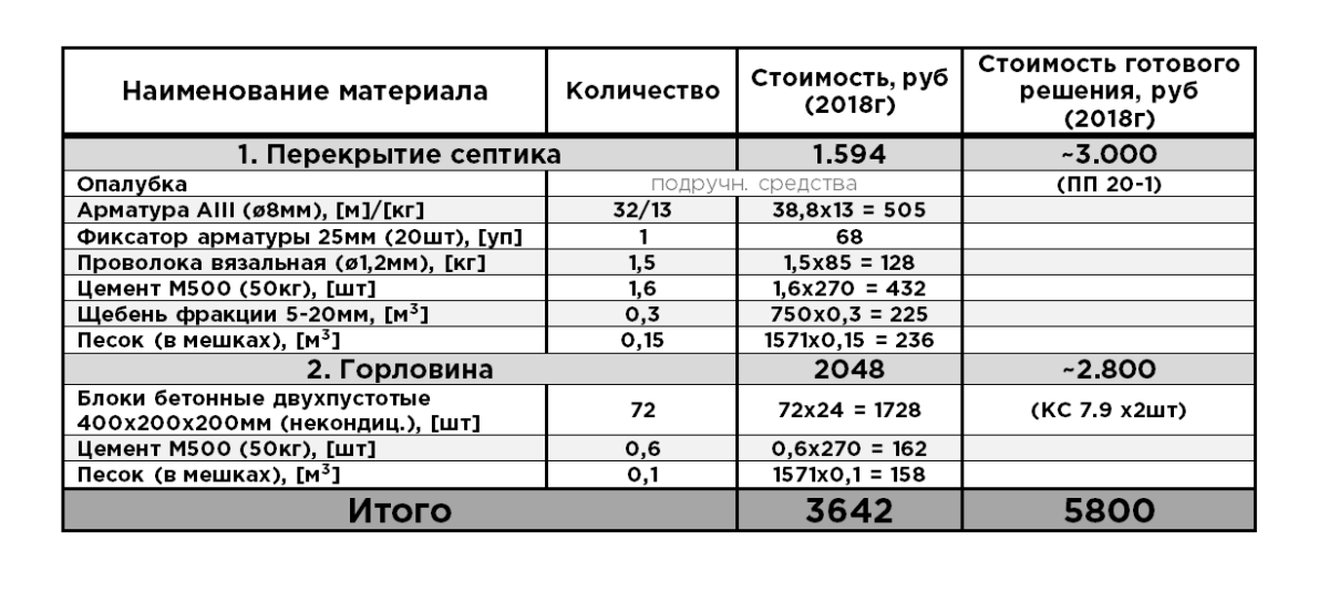 Наружная канализация. Септик (Работа над ошибками 2)