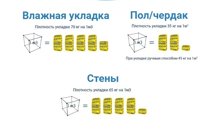 Пол 1-го этажа. Подшивка, утепление, гипсостружечная плита (Строительство каркасного дома)