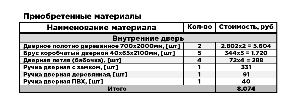 20 день. Внутренние двери (Строительство бани)