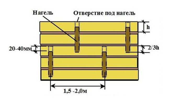 Строим баню. 2-3 день - Сруб из бруса