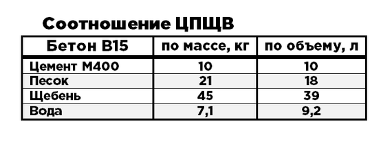 Делаем крыльцо в каркасном доме