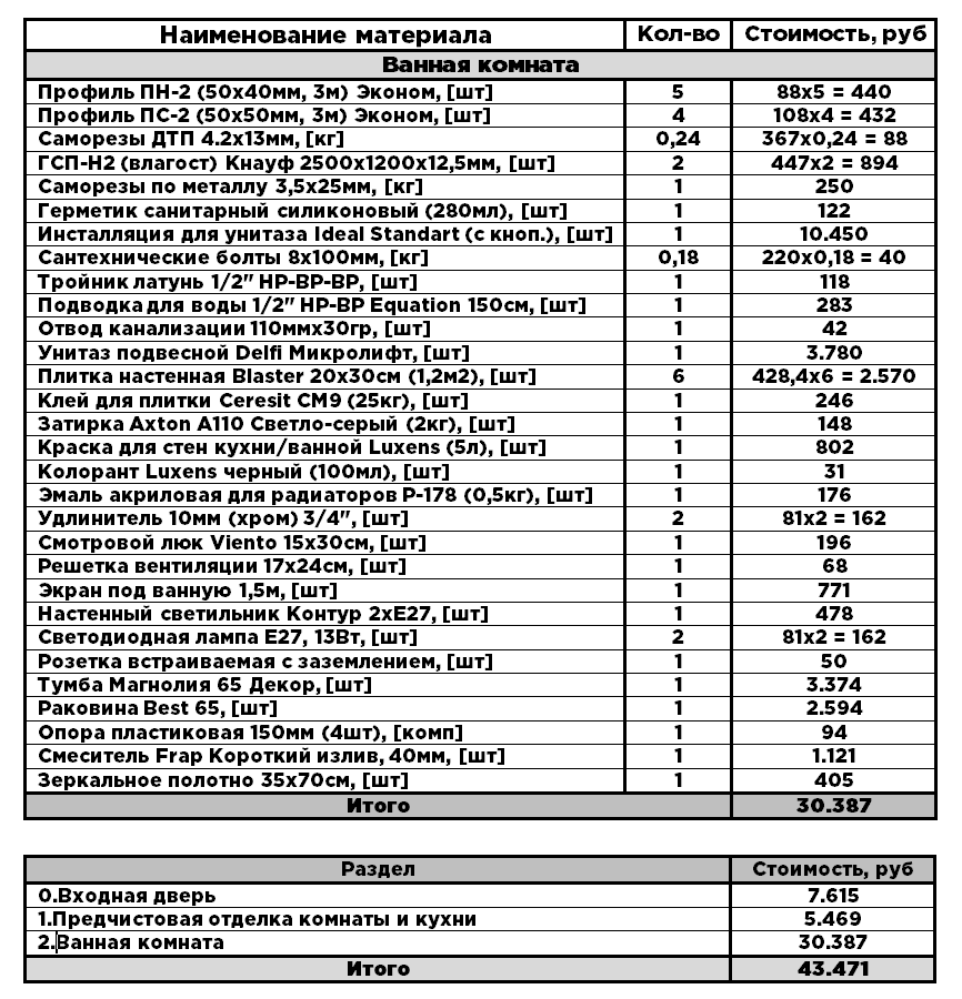 2.2 Ремонт Ванной комнаты. Кафель (Ремонт квартиры)