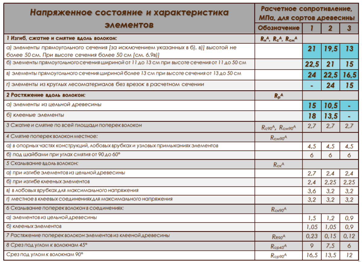Общая жесткость каркаса и связи
