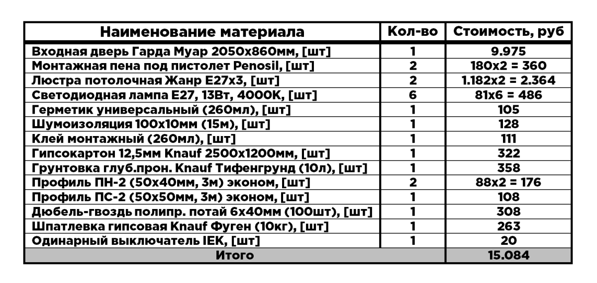1 Предчистовая отделка кухни-гостиной и жилой комнаты (Ремонт квартиры)