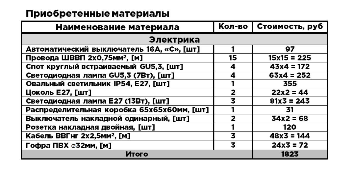 15 день. Электрика. Освещение (Строительство бани)