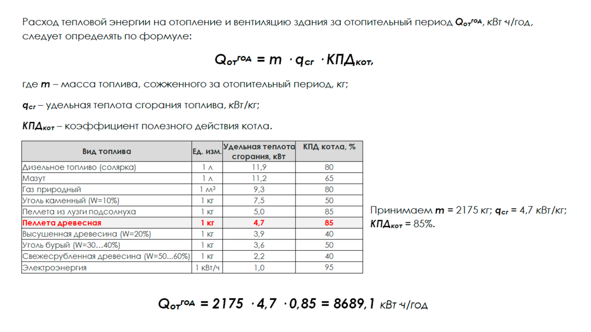 Энергоэффективный дом. Класс энергосбережения