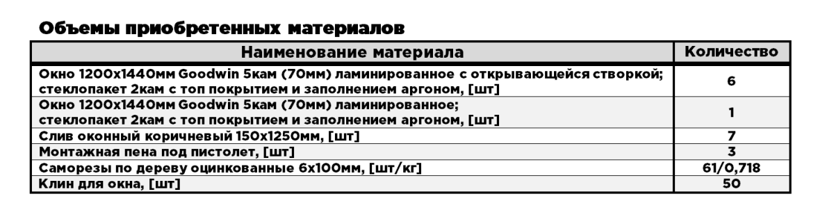 Окна (Строим каркасный дом)
