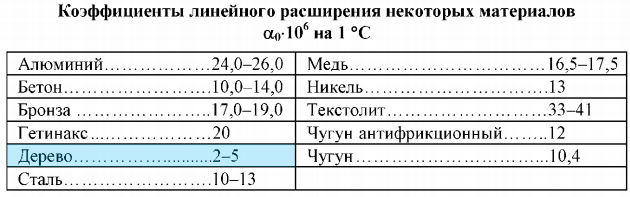 Общая жесткость каркаса и связи