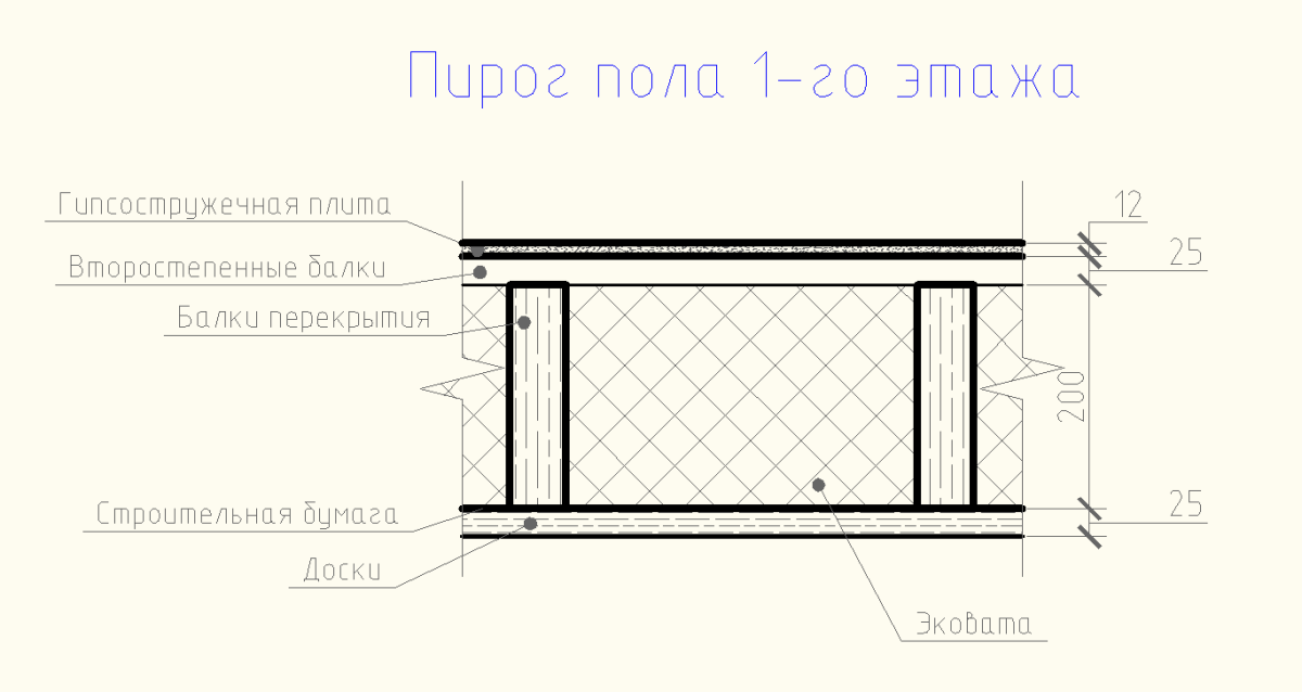 Пол 1-го этажа. Подшивка, утепление, гипсостружечная плита (Строительство каркасного дома)